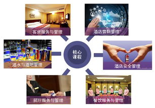 酒店管理專業(yè) 開啟精致服務(wù)與高效運(yùn)營(yíng)的職業(yè)之門