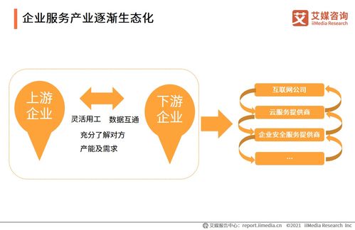 信息咨詢服務(wù) 中國企業(yè)數(shù)字化轉(zhuǎn)型的智慧引擎——基于艾媒咨詢2021上半年企業(yè)服務(wù)專題研究報(bào)告